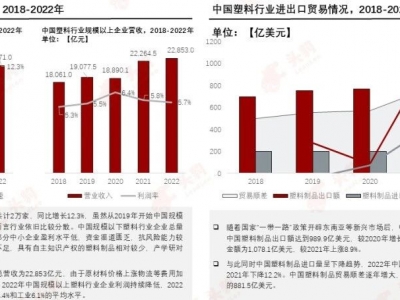 塑料革新，邁向“再生”未來